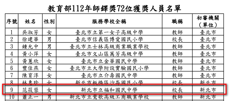 112年師鐸獎獲獎名單