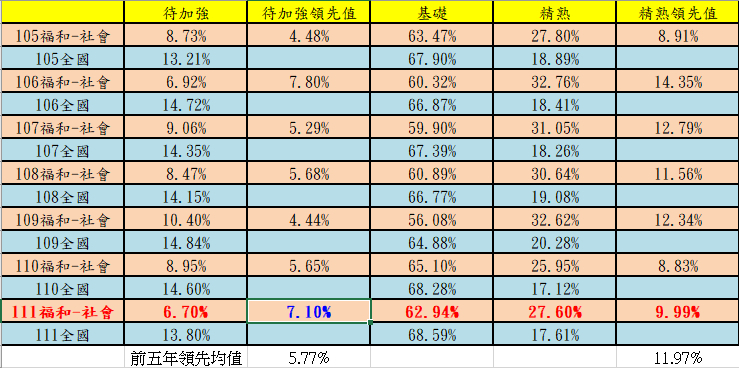 社會科成績