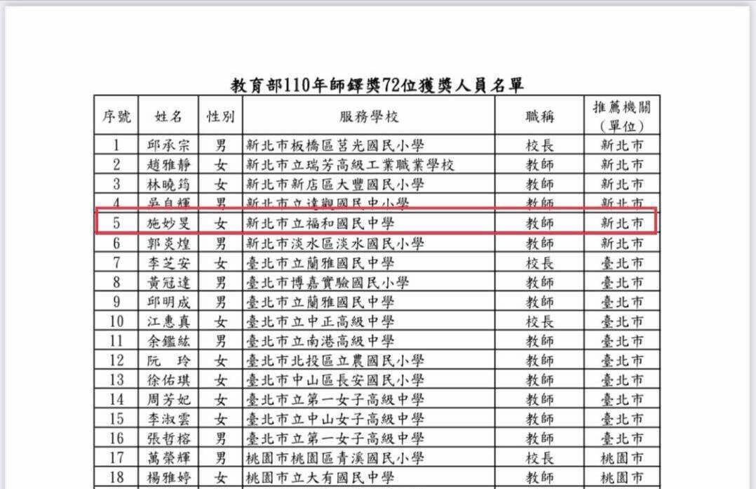 110年教育部師鐸獎獲獎名單