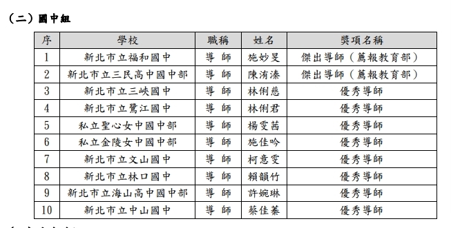 得獎截圖
