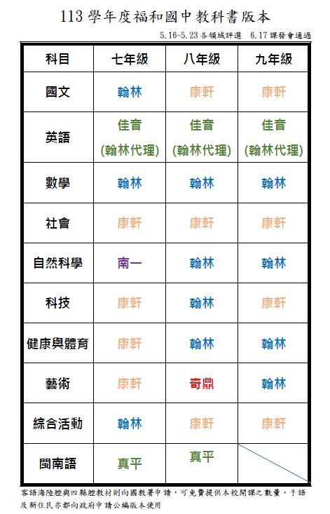 113學年福和國中各年級教科書版本