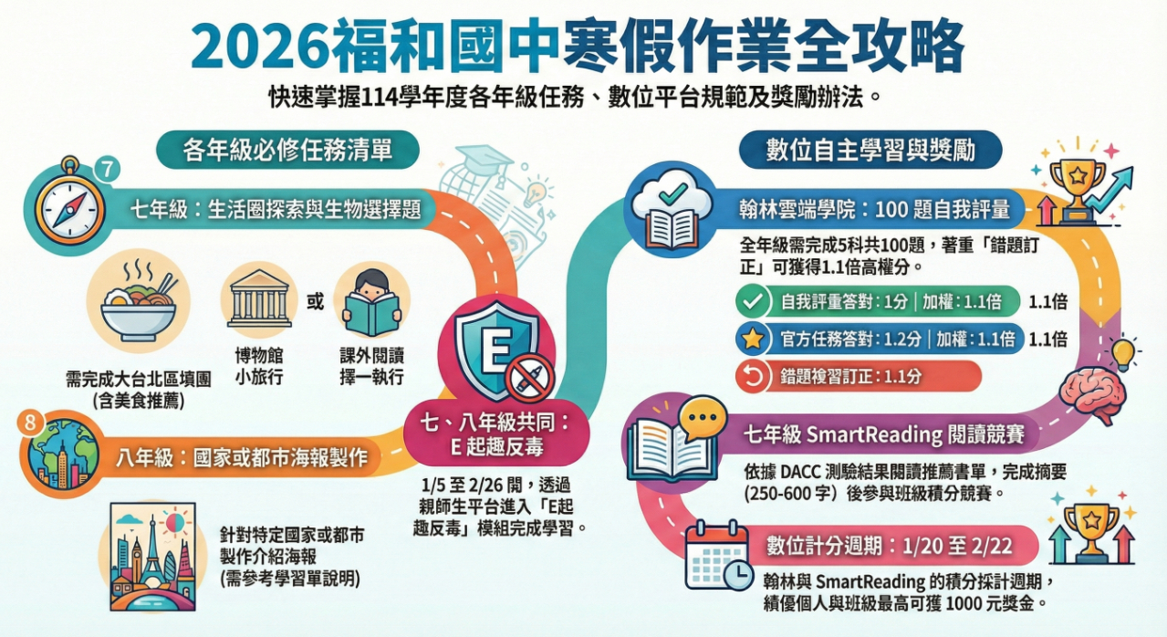 2026寒假作業全攻略
