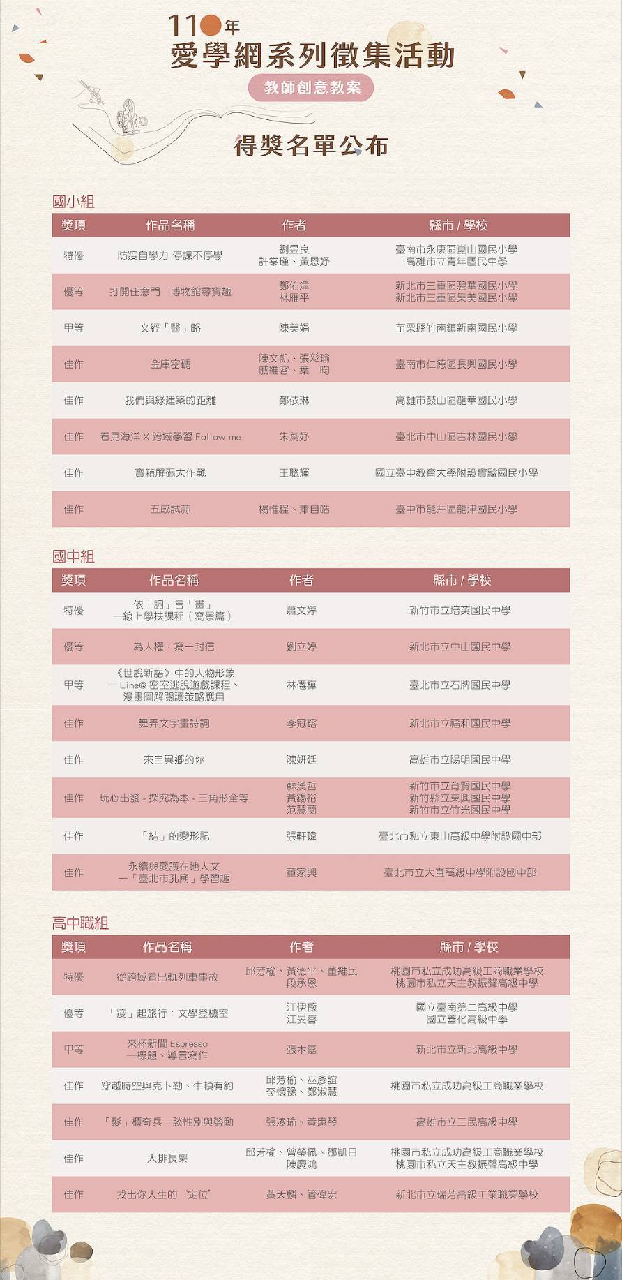 110年愛學網系列徵集活動教師創意教案得獎名單