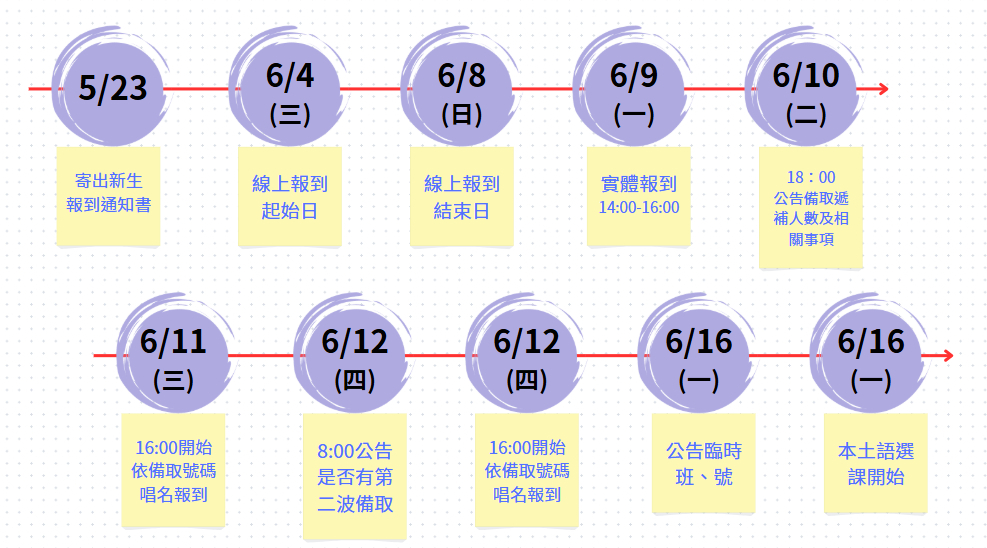 新生報到期程-1