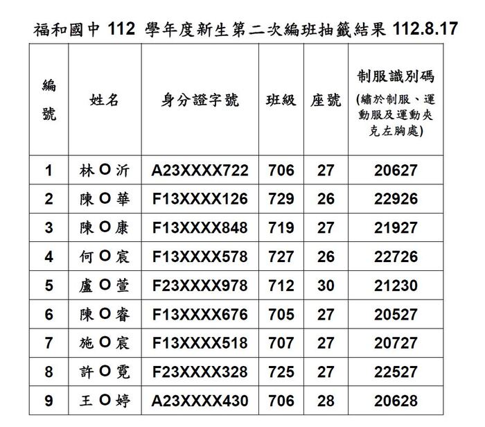 112學年度新生二次編班抽籤結果