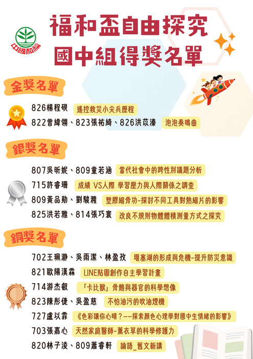 得獎名單1