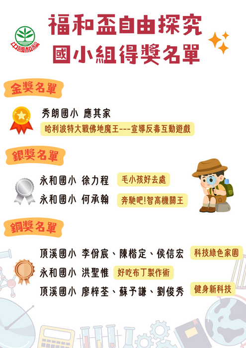 得獎名單3