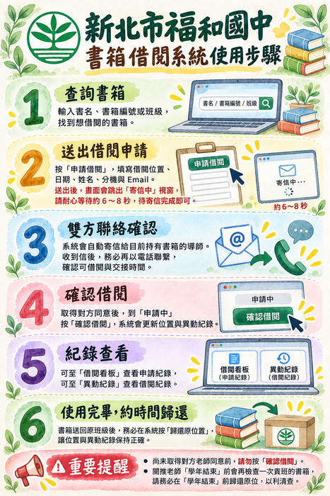 步驟圖