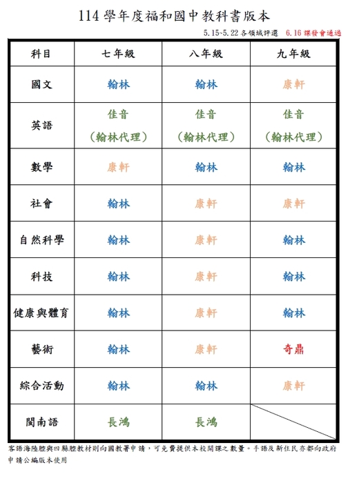 114教科書版本