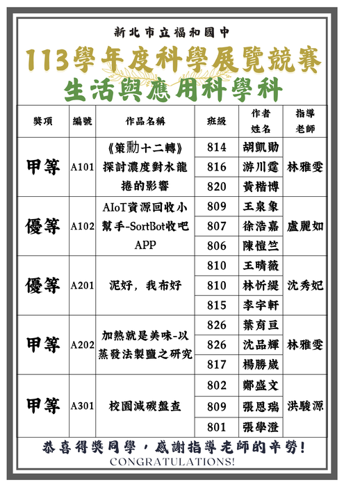 生活與應用科學科
