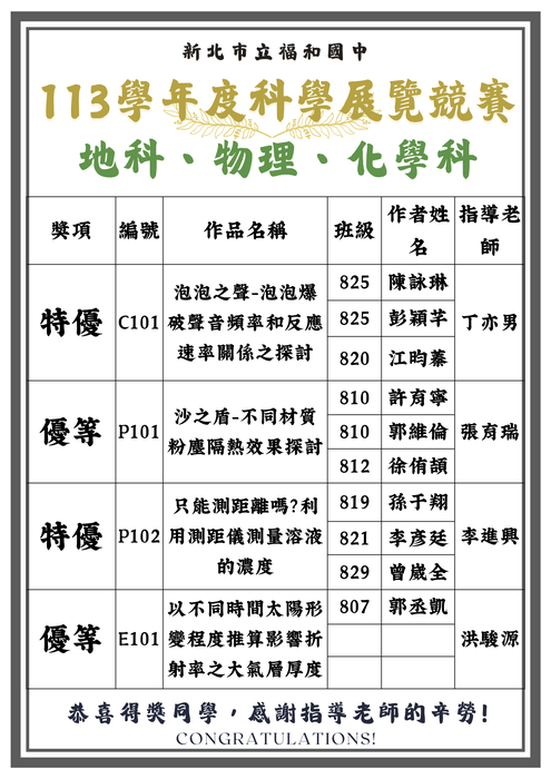 113學年度校內科展地科物理化學科得獎名單