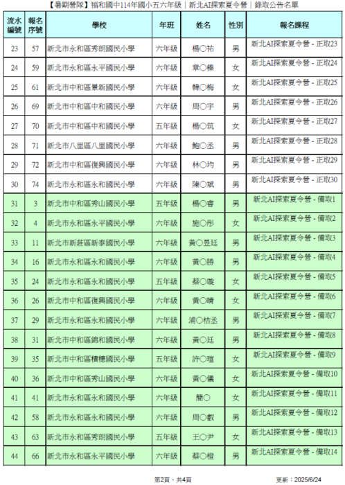 第2頁
