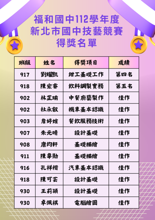 得獎名單